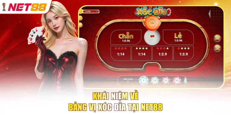 Khái niệm về bảng vị xóc đĩa tại NET88